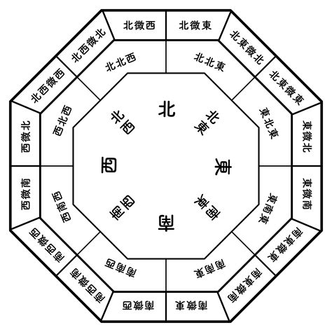 鳥 風水 意味|風水と鳥 